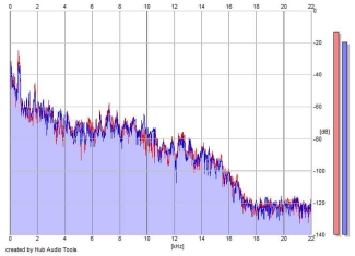 Frequency Analysis