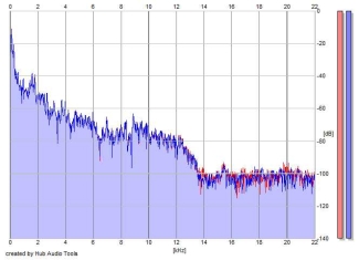 Frequency Analysis