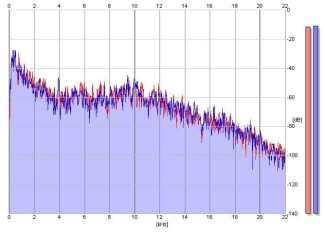 Frequency Analysis