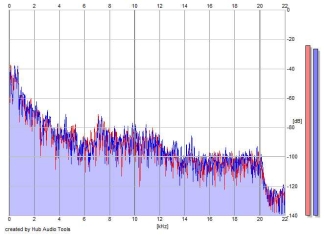 Frequency Analysis