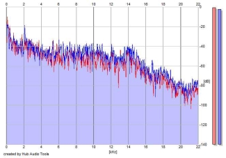 Frequency Analysis