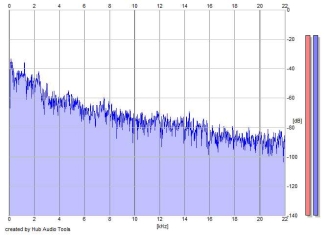 Frequency Analysis