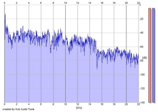 Frequency Analysis