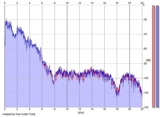 Frequency Analysis