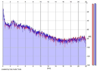 Frequency Analysis