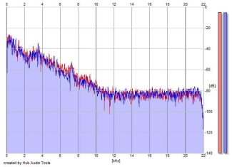 Frequency Analysis