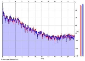 Frequency Analysis