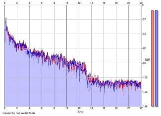 Frequency Analysis