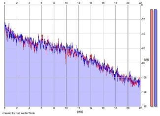 Frequency Analysis