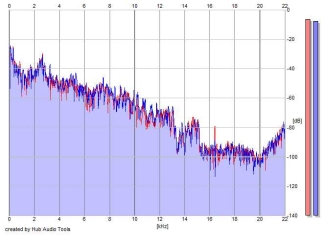 Frequency Analysis