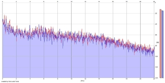 Frequency Analysis