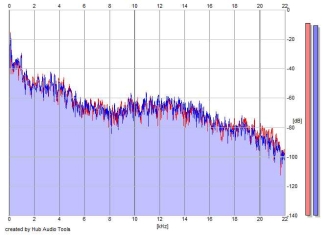 Frequency Analysis