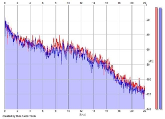 Frequency Analysis