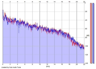 Frequency Analysis