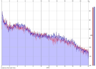 Frequency Analysis