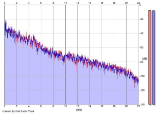 Frequency Analysis