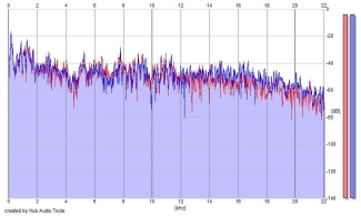 Frequency Analysis