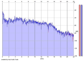 Frequency Analysis