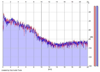 Frequency Analysis