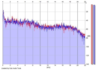 Frequency Analysis