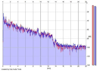 Frequency Analysis