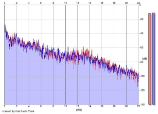 Frequency Analysis