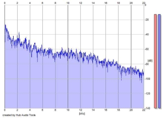 Frequency Analysis