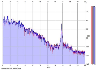 Frequency Analysis