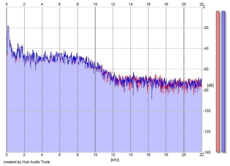 Frequency Analysis