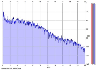 Frequency Analysis