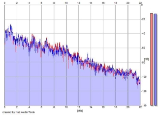 Frequency Analysis