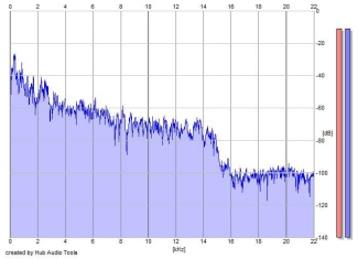 Frequency Analysis