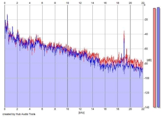 Frequency Analysis