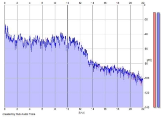 Frequency Analysis