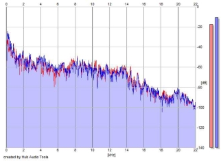 Frequency Analysis