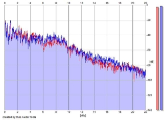 Frequency Analysis