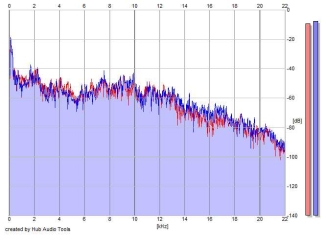 Frequency Analysis