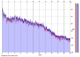 Frequency Analysis