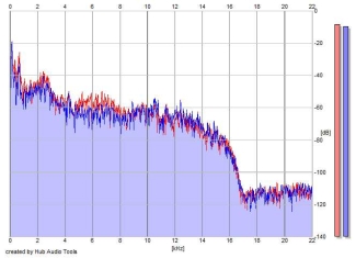 Frequency Analysis