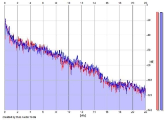 Frequency Analysis