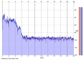 Frequency Analysis