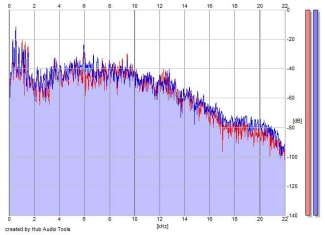 Frequency Analysis