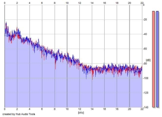 Frequency Analysis