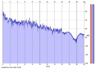 Frequency Analysis