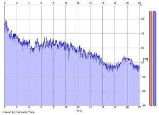 Frequency Analysis