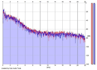 Frequency Analysis