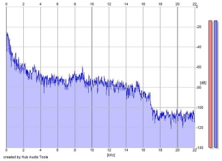 Frequency Analysis