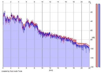 Frequency Analysis