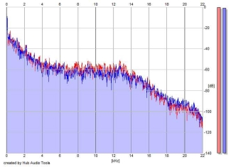 Frequency Analysis