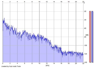 Frequency Analysis